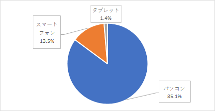問2結果グラフ