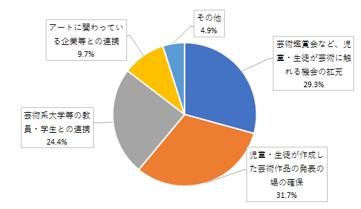 問2結果グラフ