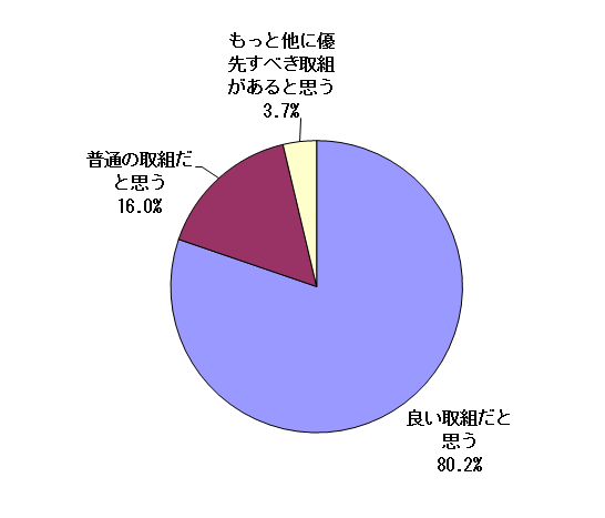 集計結果