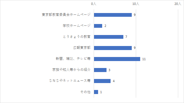問2グラフ