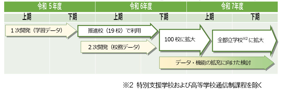 今後のスケジュール