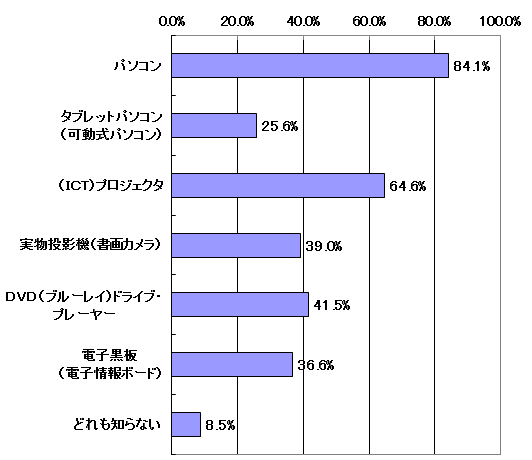 問2結果グラフ