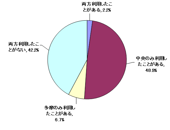 問2結果グラフ