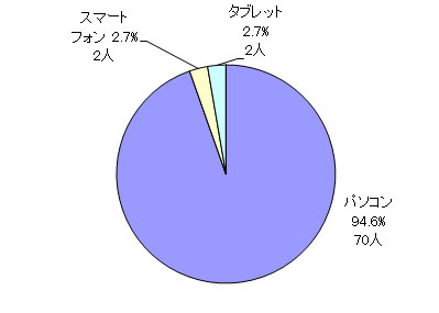 問2結果グラフ