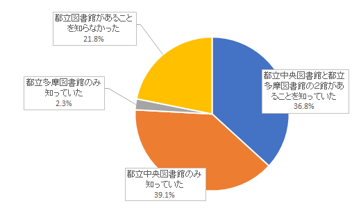 問2結果グラフ