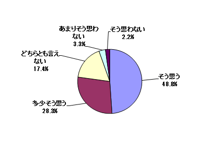 問3結果グラフ