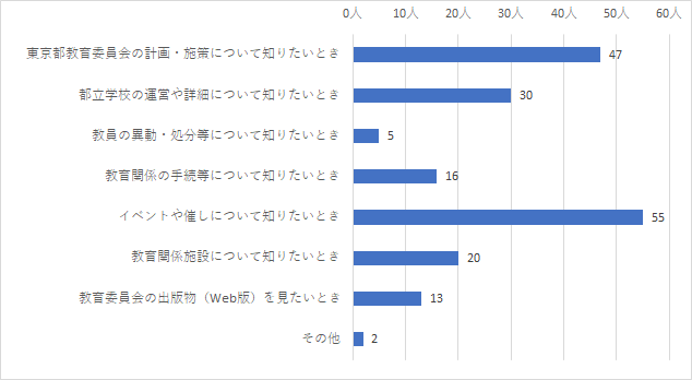 問3結果グラフ