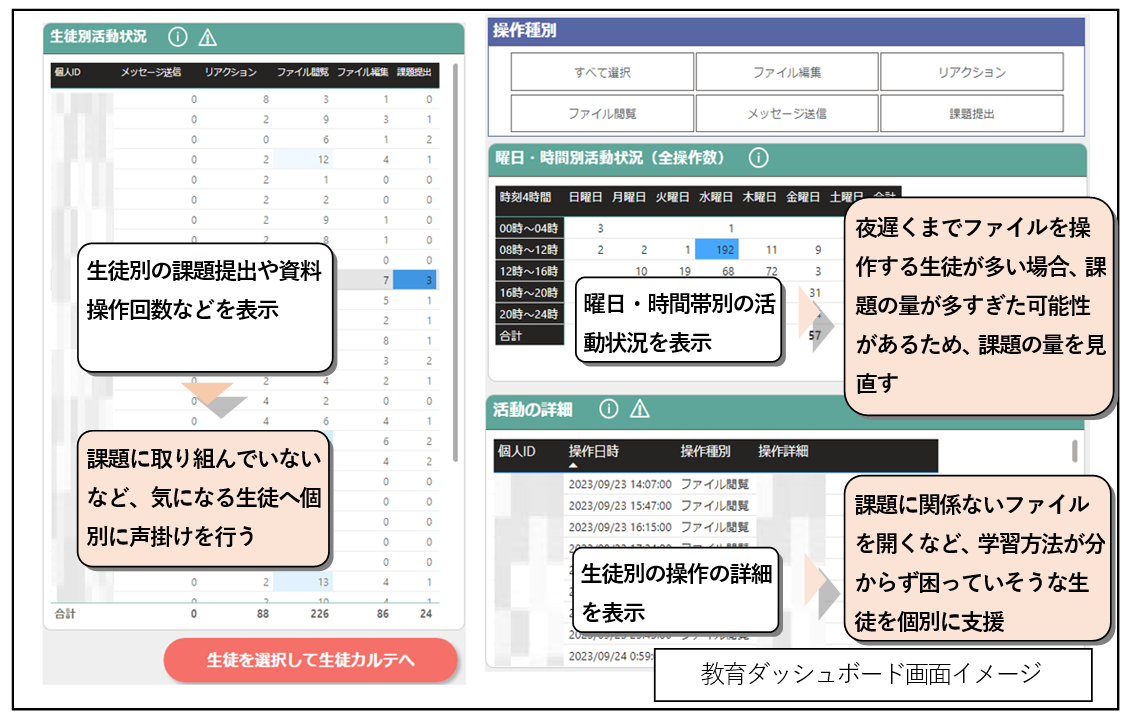活用事例