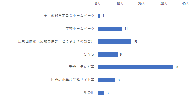 問3グラフ