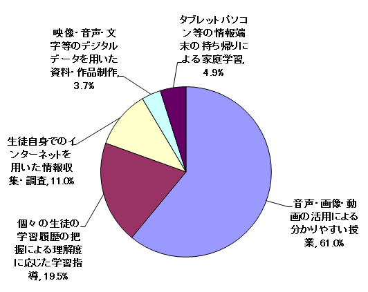 問3結果グラフ