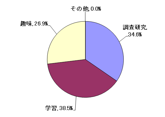 問3結果グラフ