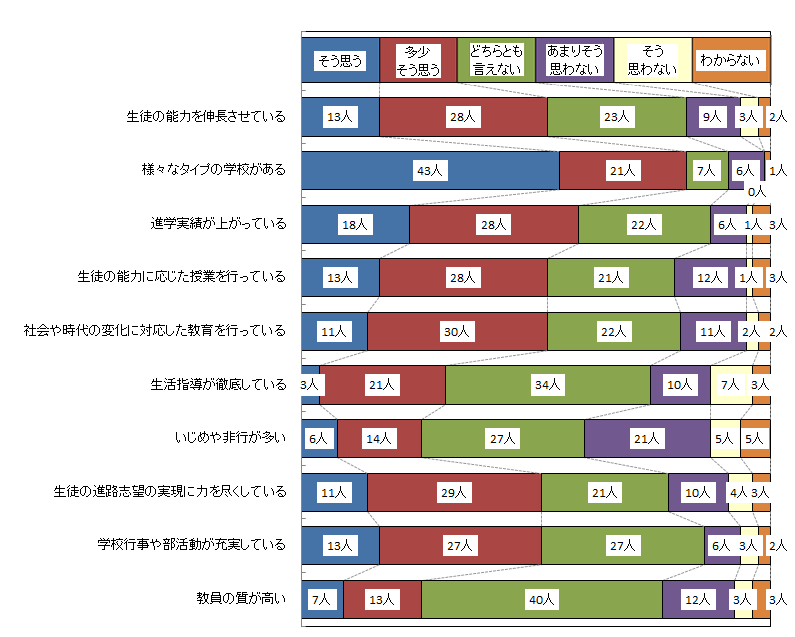 問3グラフ