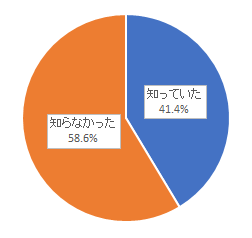 問3結果グラフ
