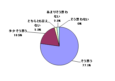 問4結果グラフ