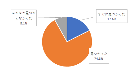 問4結果グラフ
