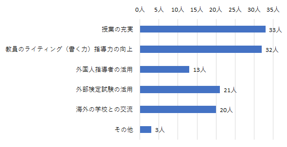 問4結果グラフ