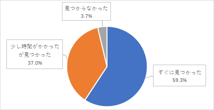 問4グラフ
