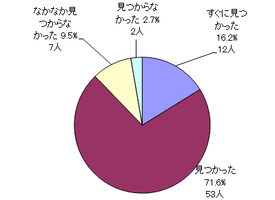 問4結果グラフ