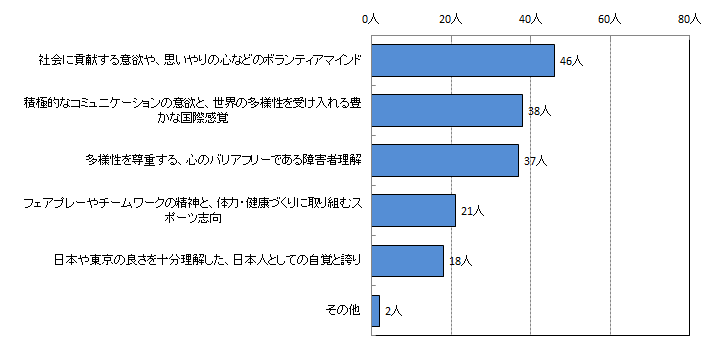 3グラフ