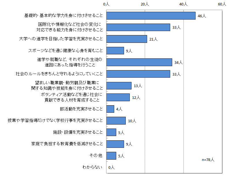 問4グラフ