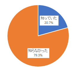 問4結果グラフ
