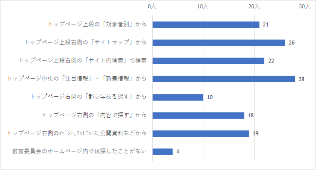 問6結果グラフ