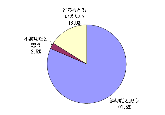 集計結果
