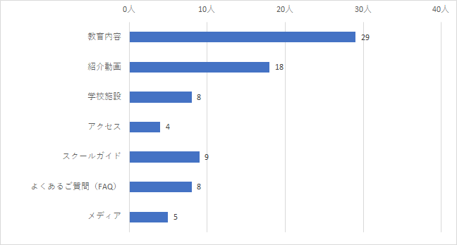 問6グラフ