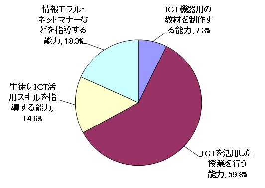 問5結果グラフ