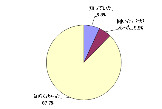 問5結果グラフ