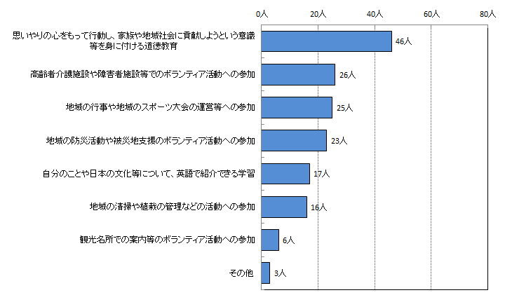4-1グラフ