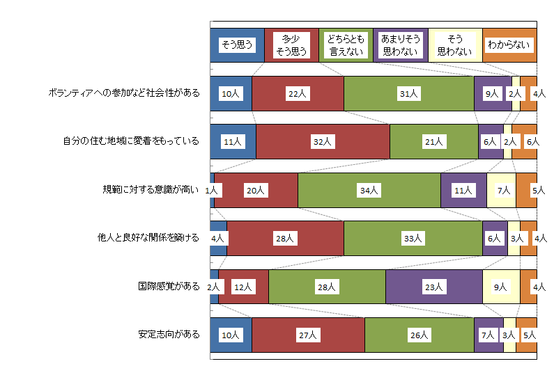 問5グラフ