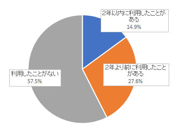 問5結果グラフ