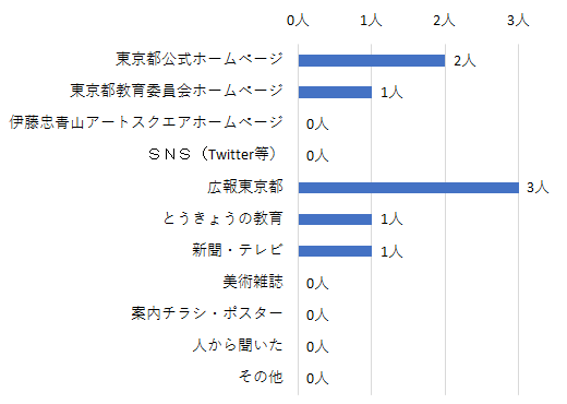 問5結果グラフ
