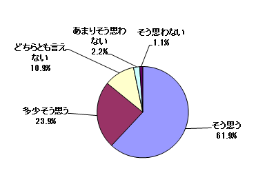 問6結果グラフ