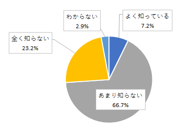 問6結果グラフ
