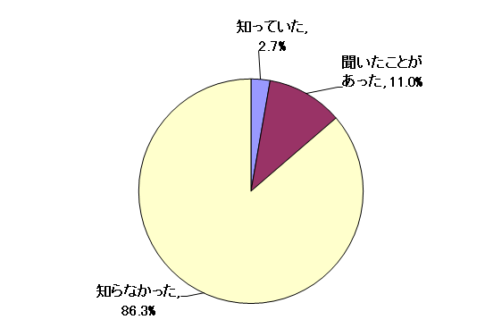 問6結果グラフ