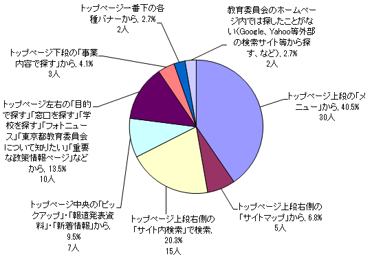 問6結果グラフ