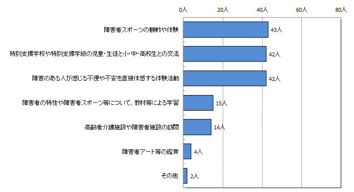 4-2グラフ