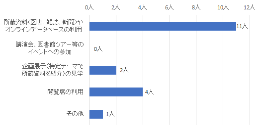 問6結果グラフ