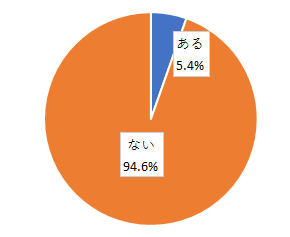 問6結果グラフ