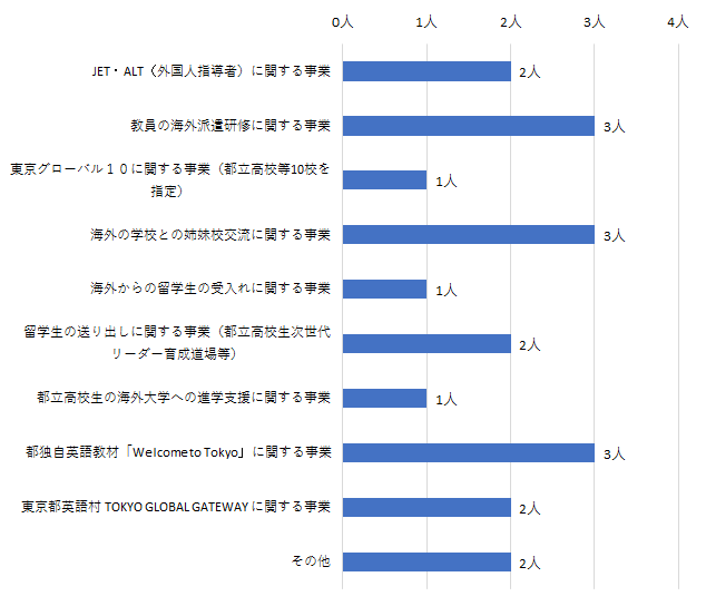 問7結果グラフ