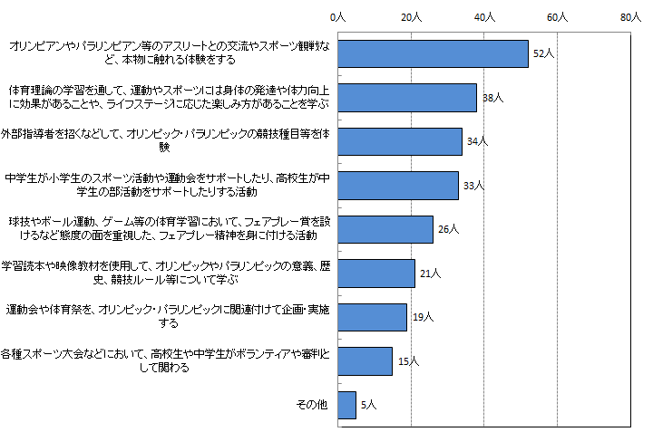 4-3グラフ