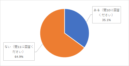 問9結果グラフ