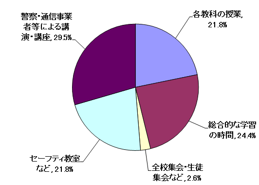問8結果グラフ