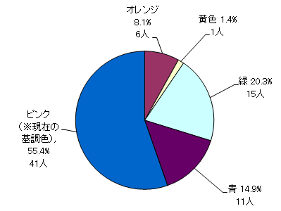 問8結果グラフ
