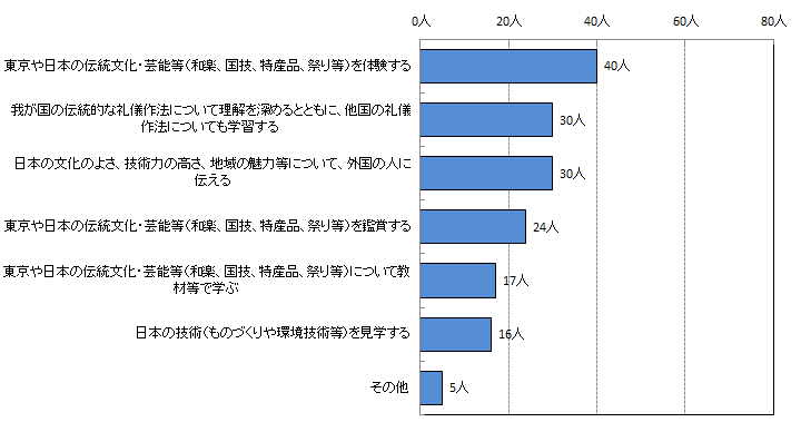 4-4グラフ