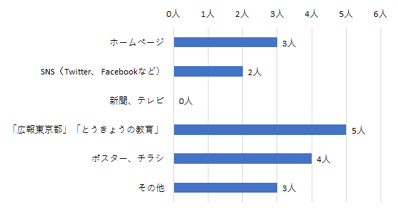 問11結果グラフ