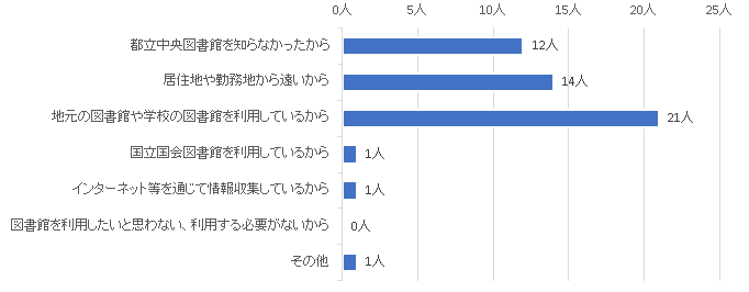 問8結果グラフ