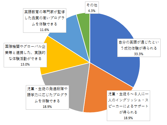 問12結果グラフ